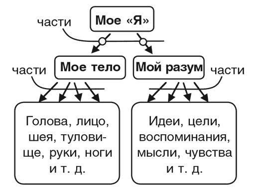 Машина эмоций