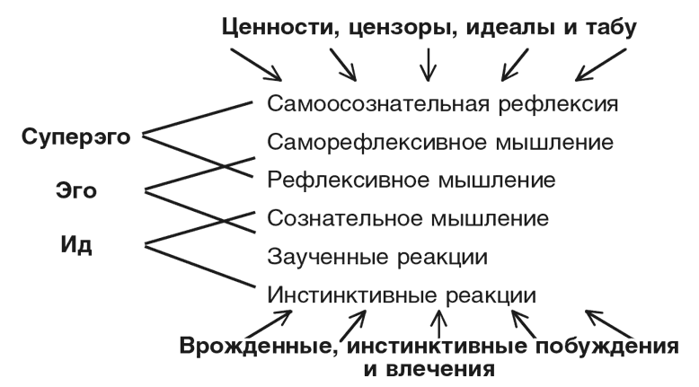 Машина эмоций