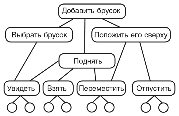 Машина эмоций