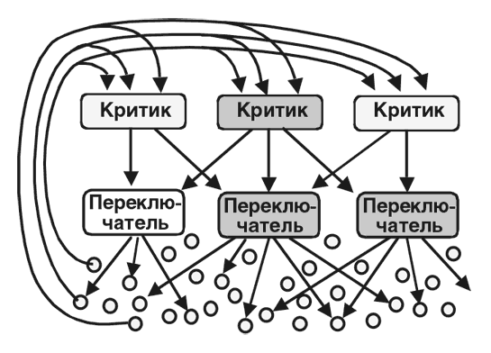 Машина эмоций