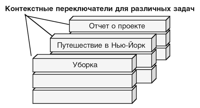 Машина эмоций