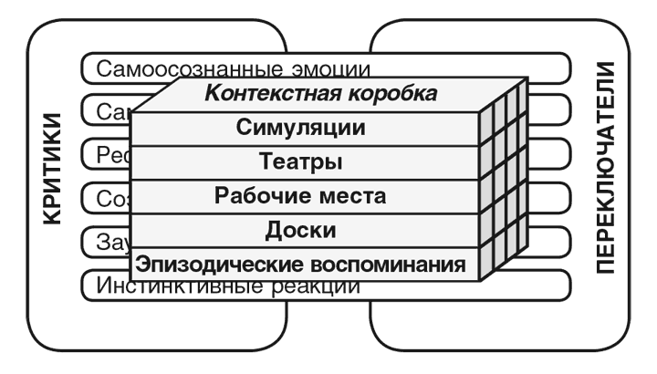 Машина эмоций