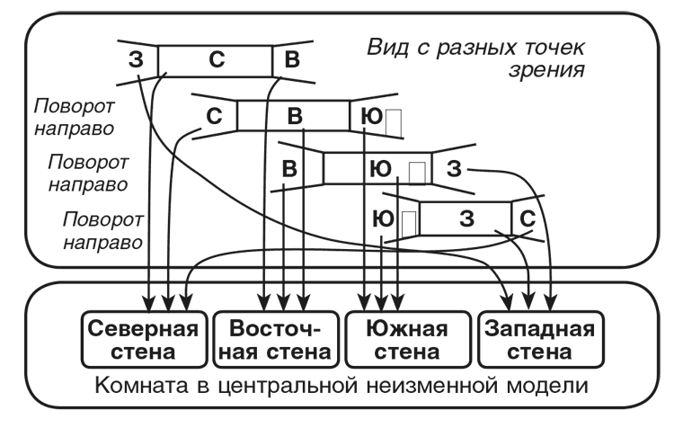 Машина эмоций