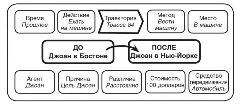 Машина эмоций