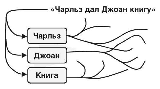 Машина эмоций