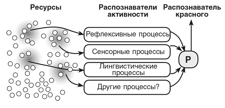 Машина эмоций