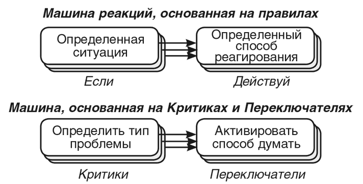 Машина эмоций