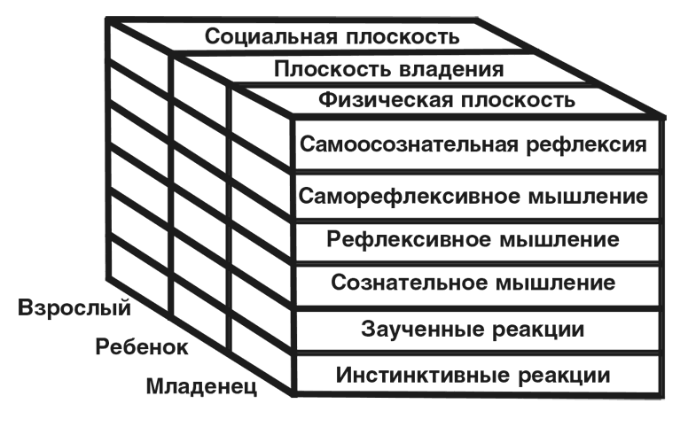 Машина эмоций