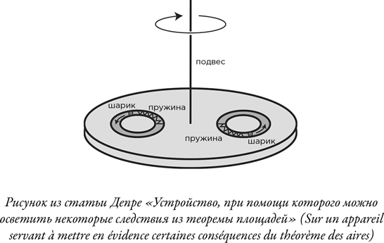 Загадка падающей кошки и фундаментальная физика