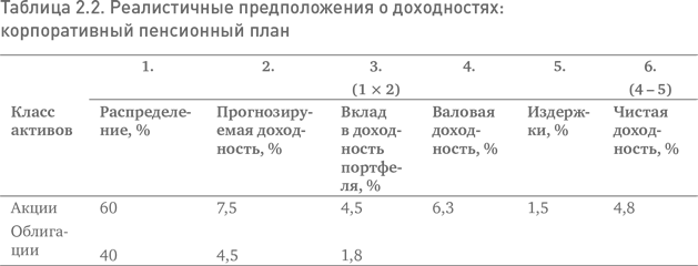 Не верьте цифрам! Размышления о заблуждениях инвесторов, капитализме, «взаимных» фондах, индексном инвестировании, предпринимательстве, идеализме и героях