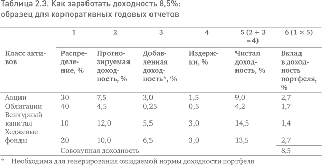 Не верьте цифрам! Размышления о заблуждениях инвесторов, капитализме, «взаимных» фондах, индексном инвестировании, предпринимательстве, идеализме и героях