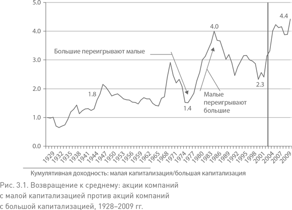 Не верьте цифрам! Размышления о заблуждениях инвесторов, капитализме, «взаимных» фондах, индексном инвестировании, предпринимательстве, идеализме и героях