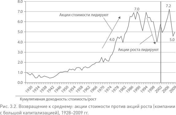 Не верьте цифрам! Размышления о заблуждениях инвесторов, капитализме, «взаимных» фондах, индексном инвестировании, предпринимательстве, идеализме и героях