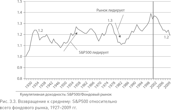 Не верьте цифрам! Размышления о заблуждениях инвесторов, капитализме, «взаимных» фондах, индексном инвестировании, предпринимательстве, идеализме и героях