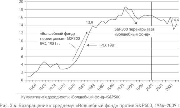 Не верьте цифрам! Размышления о заблуждениях инвесторов, капитализме, «взаимных» фондах, индексном инвестировании, предпринимательстве, идеализме и героях