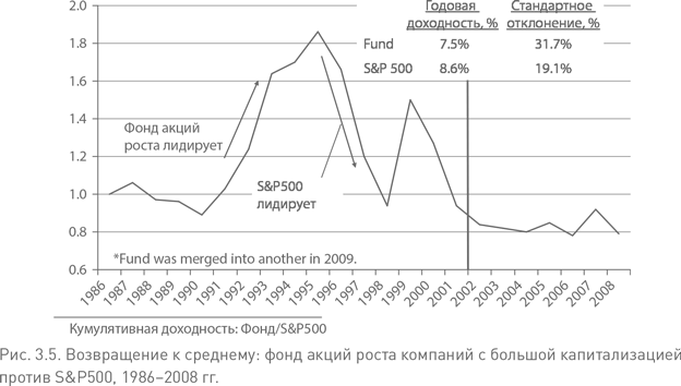 Не верьте цифрам! Размышления о заблуждениях инвесторов, капитализме, «взаимных» фондах, индексном инвестировании, предпринимательстве, идеализме и героях