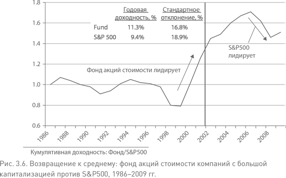 Не верьте цифрам! Размышления о заблуждениях инвесторов, капитализме, «взаимных» фондах, индексном инвестировании, предпринимательстве, идеализме и героях