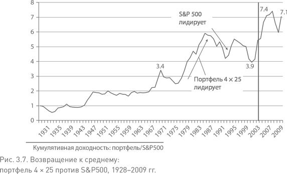 Не верьте цифрам! Размышления о заблуждениях инвесторов, капитализме, «взаимных» фондах, индексном инвестировании, предпринимательстве, идеализме и героях