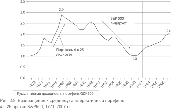 Не верьте цифрам! Размышления о заблуждениях инвесторов, капитализме, «взаимных» фондах, индексном инвестировании, предпринимательстве, идеализме и героях