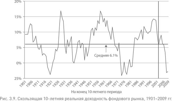 Не верьте цифрам! Размышления о заблуждениях инвесторов, капитализме, «взаимных» фондах, индексном инвестировании, предпринимательстве, идеализме и героях