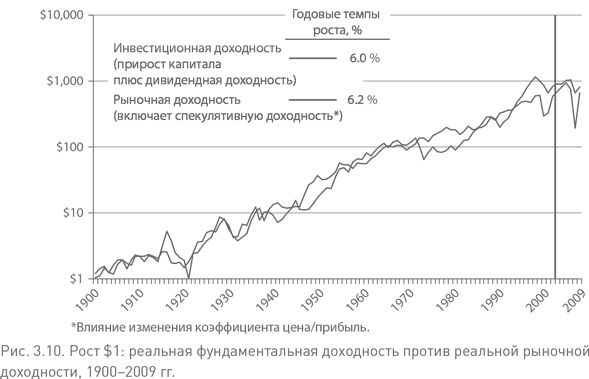 Не верьте цифрам! Размышления о заблуждениях инвесторов, капитализме, «взаимных» фондах, индексном инвестировании, предпринимательстве, идеализме и героях