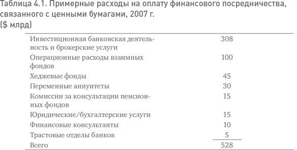 Не верьте цифрам! Размышления о заблуждениях инвесторов, капитализме, «взаимных» фондах, индексном инвестировании, предпринимательстве, идеализме и героях