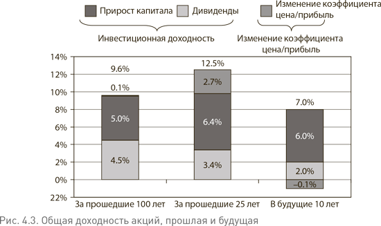 Не верьте цифрам! Размышления о заблуждениях инвесторов, капитализме, «взаимных» фондах, индексном инвестировании, предпринимательстве, идеализме и героях