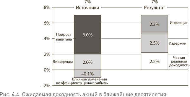 Не верьте цифрам! Размышления о заблуждениях инвесторов, капитализме, «взаимных» фондах, индексном инвестировании, предпринимательстве, идеализме и героях