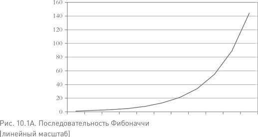 Не верьте цифрам! Размышления о заблуждениях инвесторов, капитализме, «взаимных» фондах, индексном инвестировании, предпринимательстве, идеализме и героях