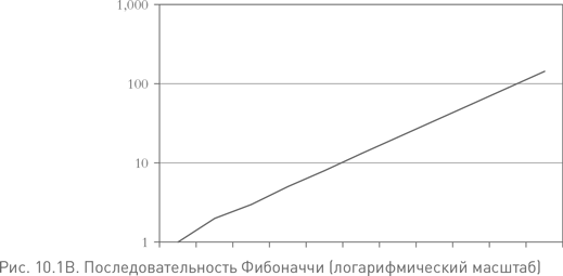 Не верьте цифрам! Размышления о заблуждениях инвесторов, капитализме, «взаимных» фондах, индексном инвестировании, предпринимательстве, идеализме и героях