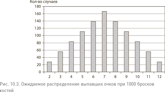 Не верьте цифрам! Размышления о заблуждениях инвесторов, капитализме, «взаимных» фондах, индексном инвестировании, предпринимательстве, идеализме и героях