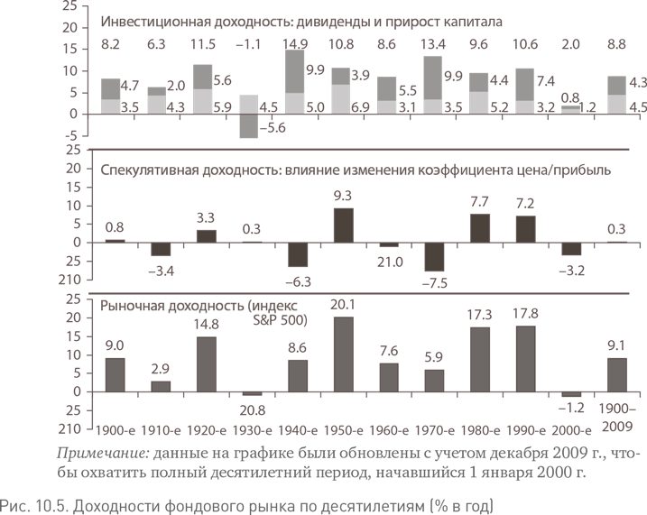 Не верьте цифрам! Размышления о заблуждениях инвесторов, капитализме, «взаимных» фондах, индексном инвестировании, предпринимательстве, идеализме и героях