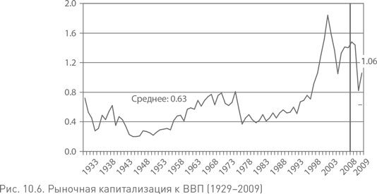 Не верьте цифрам! Размышления о заблуждениях инвесторов, капитализме, «взаимных» фондах, индексном инвестировании, предпринимательстве, идеализме и героях