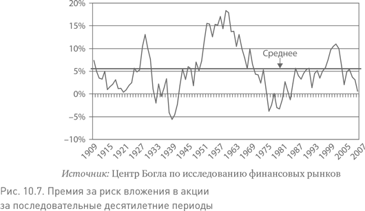 Не верьте цифрам! Размышления о заблуждениях инвесторов, капитализме, «взаимных» фондах, индексном инвестировании, предпринимательстве, идеализме и героях