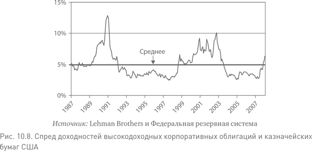 Не верьте цифрам! Размышления о заблуждениях инвесторов, капитализме, «взаимных» фондах, индексном инвестировании, предпринимательстве, идеализме и героях