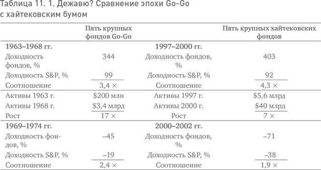 Не верьте цифрам! Размышления о заблуждениях инвесторов, капитализме, «взаимных» фондах, индексном инвестировании, предпринимательстве, идеализме и героях