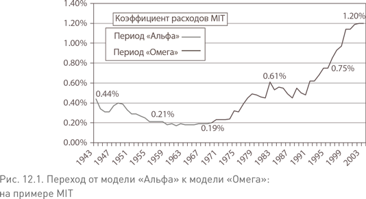 Не верьте цифрам! Размышления о заблуждениях инвесторов, капитализме, «взаимных» фондах, индексном инвестировании, предпринимательстве, идеализме и героях