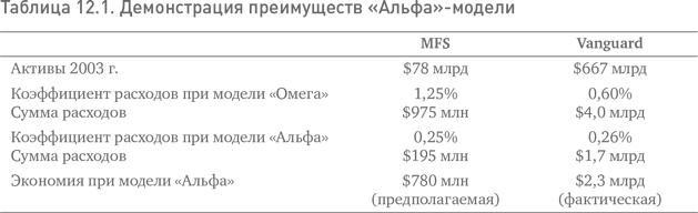 Не верьте цифрам! Размышления о заблуждениях инвесторов, капитализме, «взаимных» фондах, индексном инвестировании, предпринимательстве, идеализме и героях