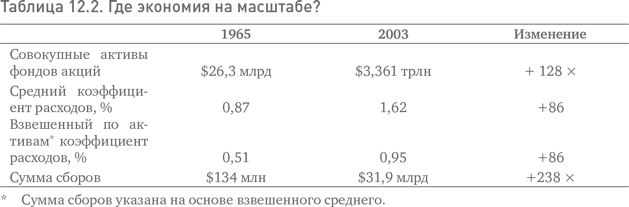 Не верьте цифрам! Размышления о заблуждениях инвесторов, капитализме, «взаимных» фондах, индексном инвестировании, предпринимательстве, идеализме и героях