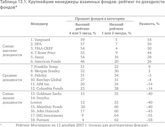 Не верьте цифрам! Размышления о заблуждениях инвесторов, капитализме, «взаимных» фондах, индексном инвестировании, предпринимательстве, идеализме и героях