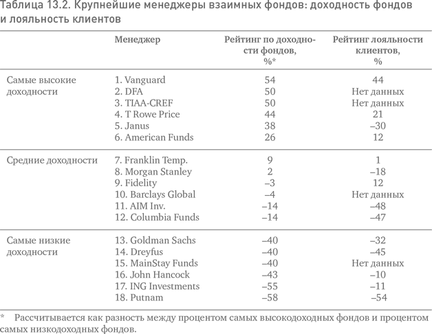 Не верьте цифрам! Размышления о заблуждениях инвесторов, капитализме, «взаимных» фондах, индексном инвестировании, предпринимательстве, идеализме и героях