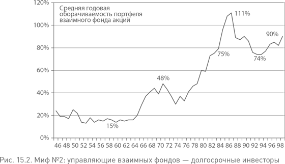 Не верьте цифрам! Размышления о заблуждениях инвесторов, капитализме, «взаимных» фондах, индексном инвестировании, предпринимательстве, идеализме и героях