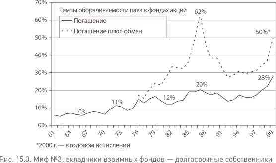 Не верьте цифрам! Размышления о заблуждениях инвесторов, капитализме, «взаимных» фондах, индексном инвестировании, предпринимательстве, идеализме и героях