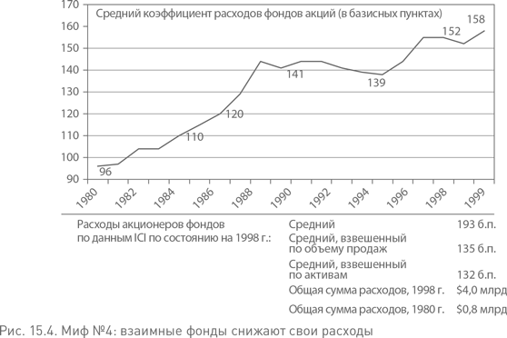 Не верьте цифрам! Размышления о заблуждениях инвесторов, капитализме, «взаимных» фондах, индексном инвестировании, предпринимательстве, идеализме и героях