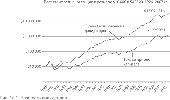 Не верьте цифрам! Размышления о заблуждениях инвесторов, капитализме, «взаимных» фондах, индексном инвестировании, предпринимательстве, идеализме и героях