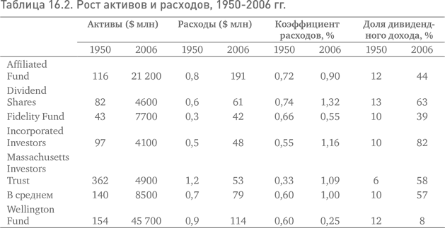 Не верьте цифрам! Размышления о заблуждениях инвесторов, капитализме, «взаимных» фондах, индексном инвестировании, предпринимательстве, идеализме и героях