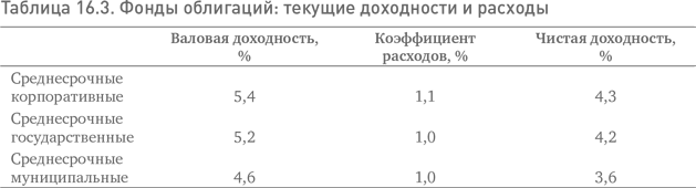 Не верьте цифрам! Размышления о заблуждениях инвесторов, капитализме, «взаимных» фондах, индексном инвестировании, предпринимательстве, идеализме и героях