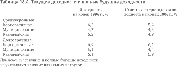 Не верьте цифрам! Размышления о заблуждениях инвесторов, капитализме, «взаимных» фондах, индексном инвестировании, предпринимательстве, идеализме и героях