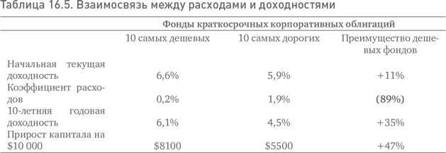 Не верьте цифрам! Размышления о заблуждениях инвесторов, капитализме, «взаимных» фондах, индексном инвестировании, предпринимательстве, идеализме и героях