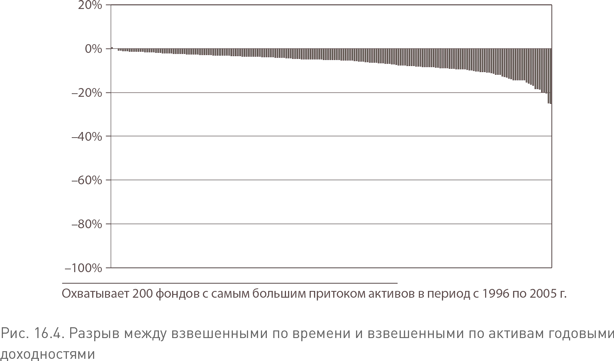 Не верьте цифрам! Размышления о заблуждениях инвесторов, капитализме, «взаимных» фондах, индексном инвестировании, предпринимательстве, идеализме и героях